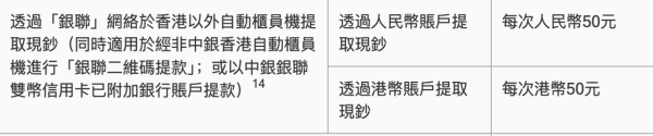 台灣ATM提款手續費