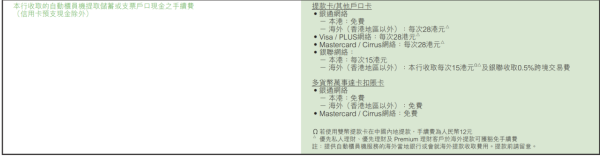 台灣ATM提款手續費