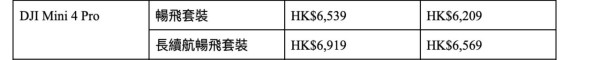 DJI十月推限時優惠 Action 5 Pro首度減價$2,369起 航拍機、Mic Mini齊劈