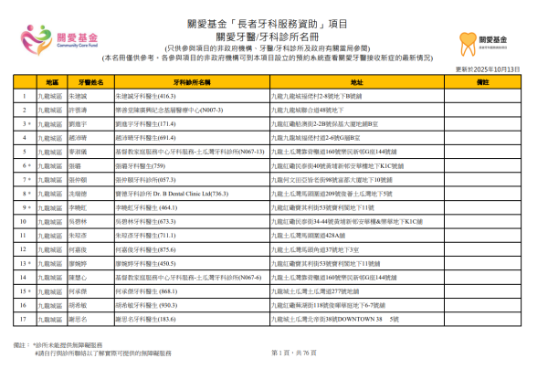 關愛基金牙科（圖片來源︰關愛基金）