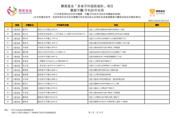 關愛基金牙科（圖片來源︰關愛基金）