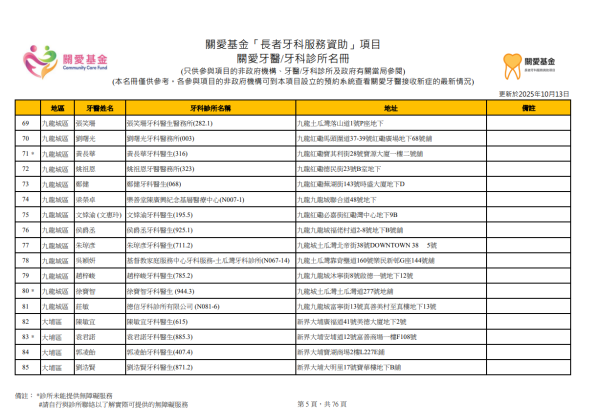 關愛基金牙科（圖片來源︰關愛基金）