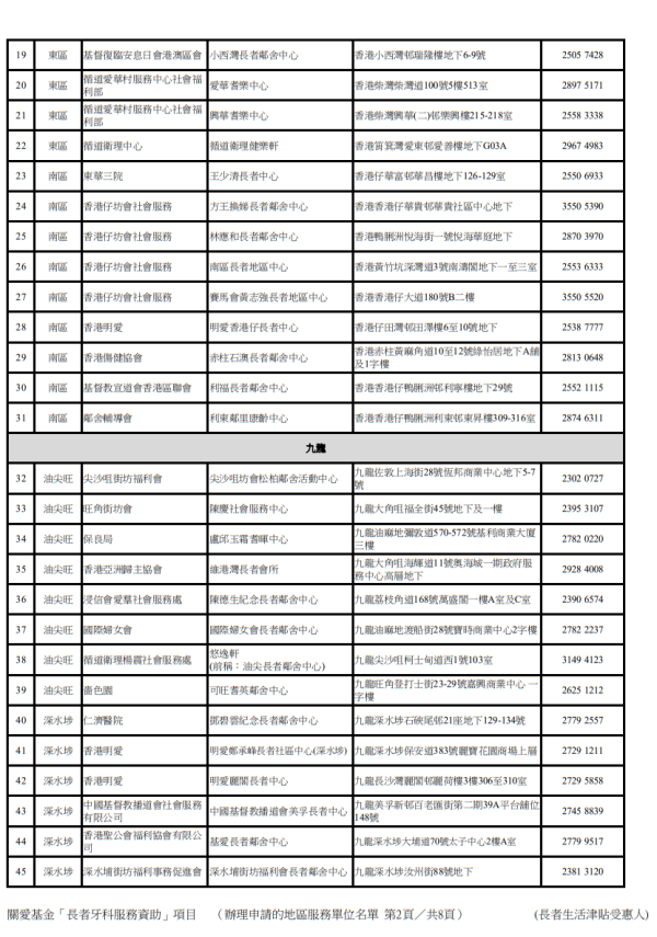關愛基金牙科（圖片來源︰關愛基金）