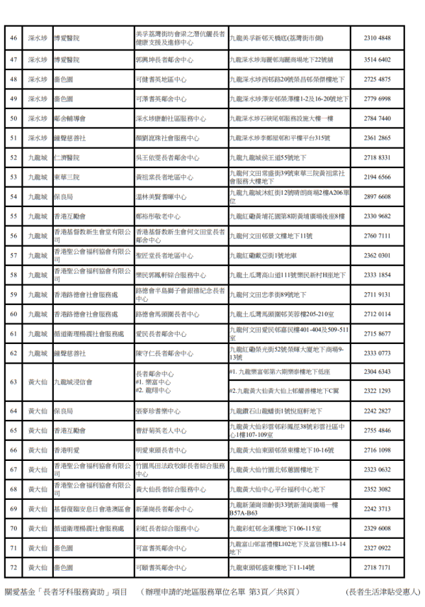 關愛基金牙科（圖片來源︰關愛基金）