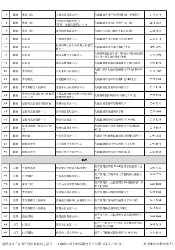 關愛基金牙科（圖片來源︰關愛基金）