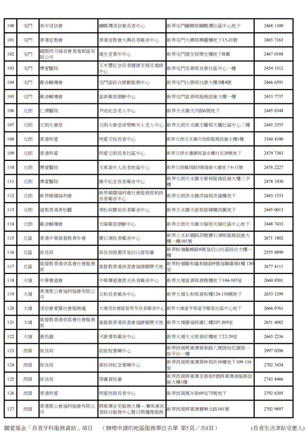 關愛基金牙科（圖片來源︰關愛基金）