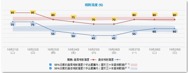 打風｜風神集結東沙約300公里！天文台掛8號風球視乎3大因素 料新界最低約16度