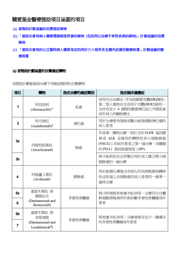 關愛基金2025懶人包︱10大津貼最高$1.5萬！免費長者牙科/護老者/住戶津貼申請資格一覽