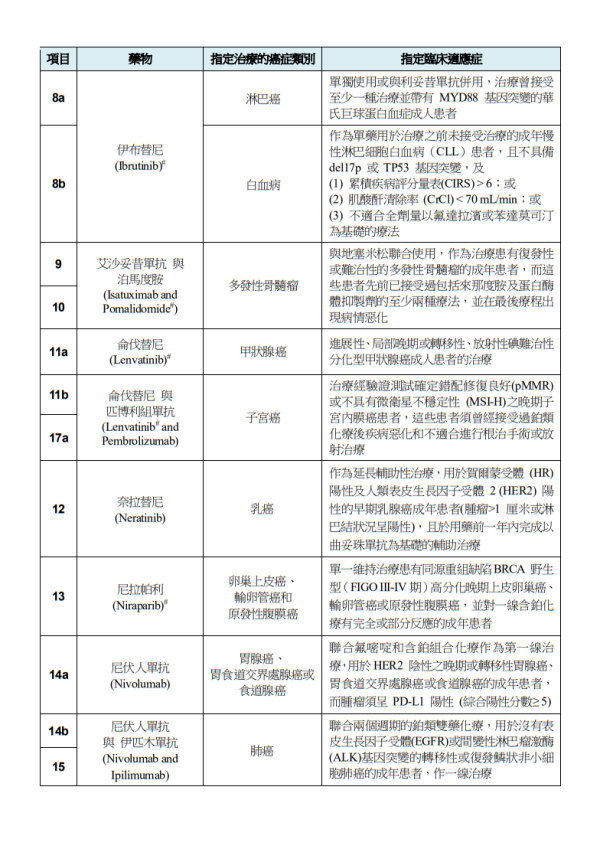 關愛基金2025懶人包︱10大津貼最高$1.5萬！免費長者牙科/護老者/住戶津貼申請資格一覽
