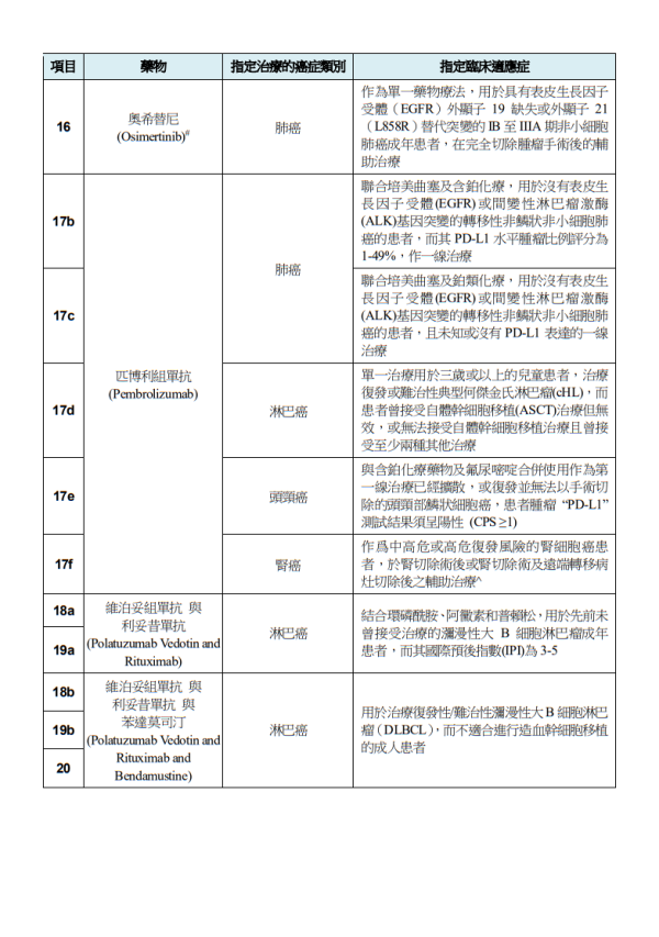 關愛基金2025懶人包︱10大津貼最高$1.5萬！免費長者牙科/護老者/住戶津貼申請資格一覽
