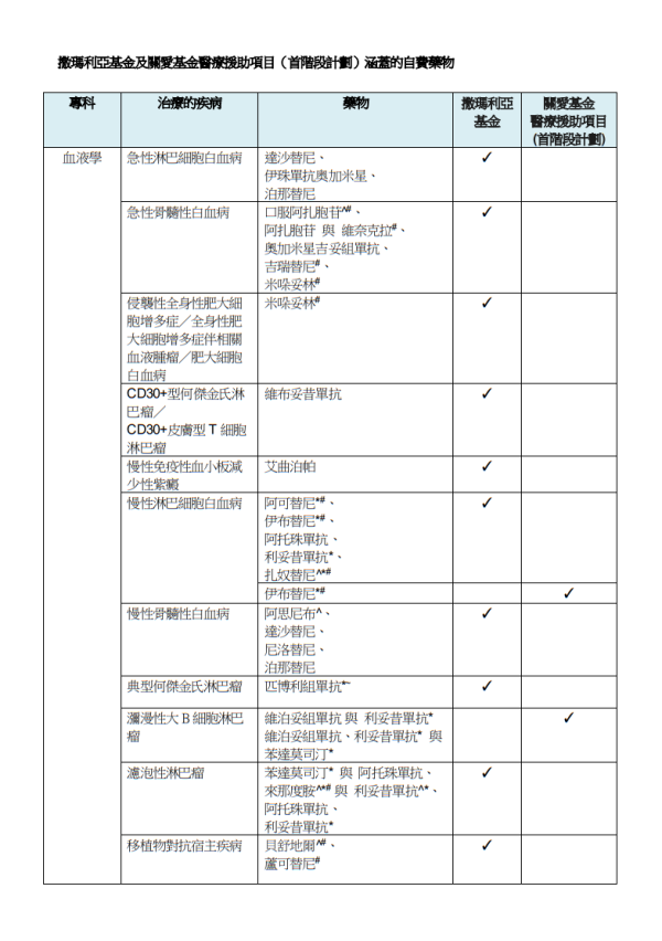 關愛基金2025懶人包︱10大津貼最高$1.5萬！免費長者牙科/護老者/住戶津貼申請資格一覽