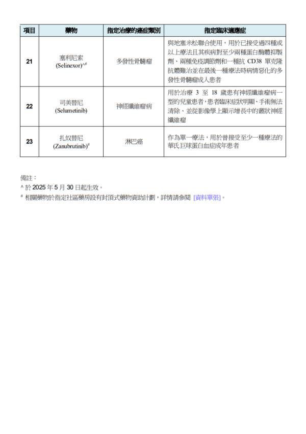 關愛基金2025懶人包︱10大津貼最高$1.5萬！免費長者牙科/護老者/住戶津貼申請資格一覽