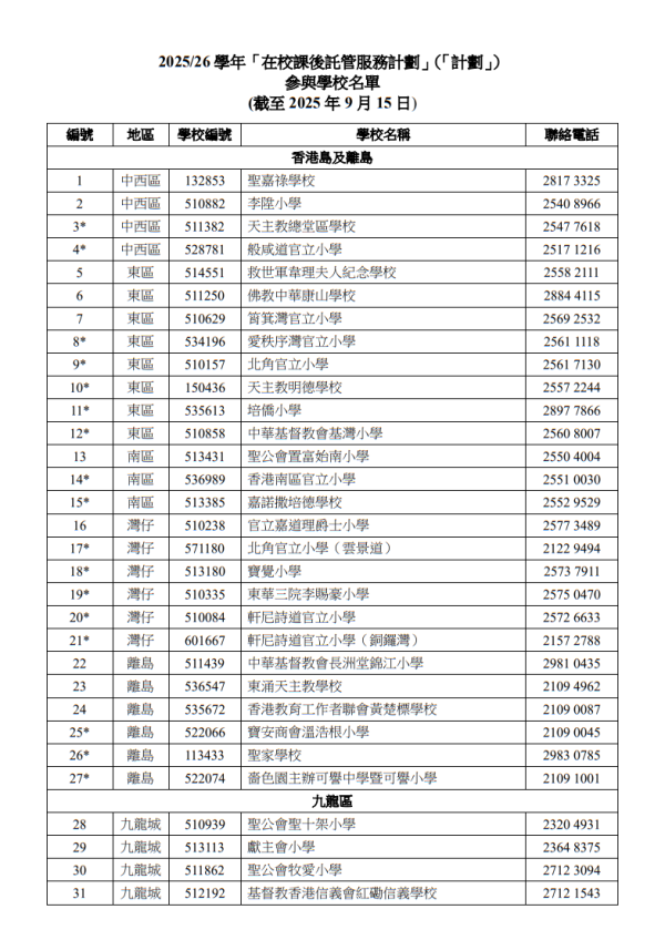 關愛基金2025懶人包︱10大津貼最高$1.5萬！免費長者牙科/護老者/住戶津貼申請資格一覽