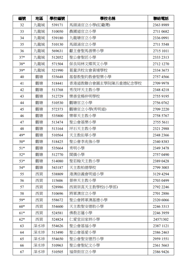 關愛基金2025懶人包︱10大津貼最高$1.5萬！免費長者牙科/護老者/住戶津貼申請資格一覽