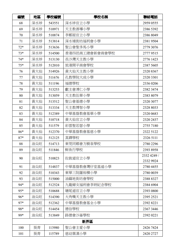 關愛基金2025懶人包︱10大津貼最高$1.5萬！免費長者牙科/護老者/住戶津貼申請資格一覽