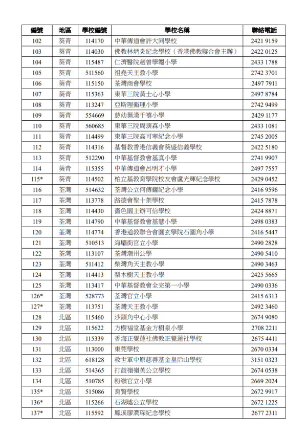 關愛基金2025懶人包︱10大津貼最高$1.5萬！免費長者牙科/護老者/住戶津貼申請資格一覽