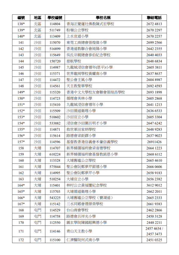 關愛基金2025懶人包︱10大津貼最高$1.5萬！免費長者牙科/護老者/住戶津貼申請資格一覽
