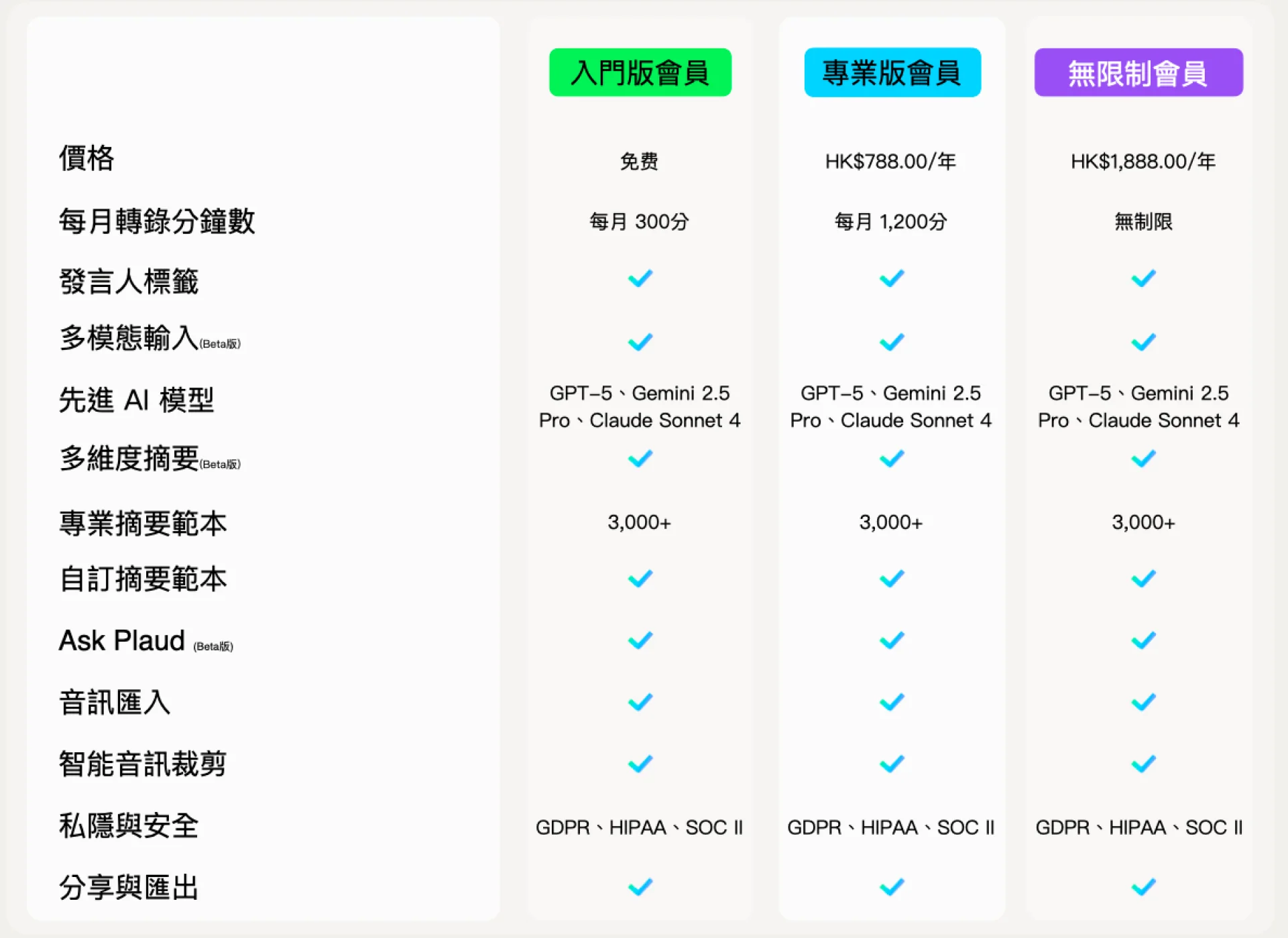 實試｜Plaud Note Pro 顛覆手機錄音界限 智能筆記重新定義生產力