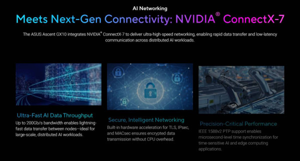 ASUS推迷你AI超級電腦Ascent GX10 Petaflop級算力攻開發者市場