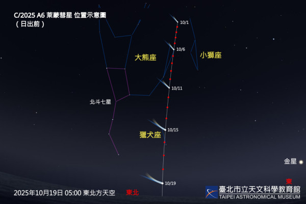 檸檬彗星10.21最接近地球！錯過要再等1000年！附最佳觀賞時間+拍攝方法