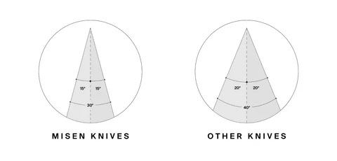磨刀不用磨刀石？陶瓷碗+報紙3分鐘教學 鈍刀回復鋒利與光澤！