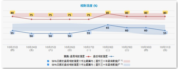 打風｜天文台料再有低壓區形成！GEFS預測潛在熱帶氣旋將擦過香港800公里