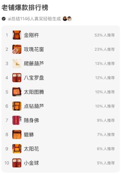 香港搶金潮！內地客/年輕人排爆老舖買「窮人三件套」抗通脹？小紅書Top 10爆款黃金排行榜