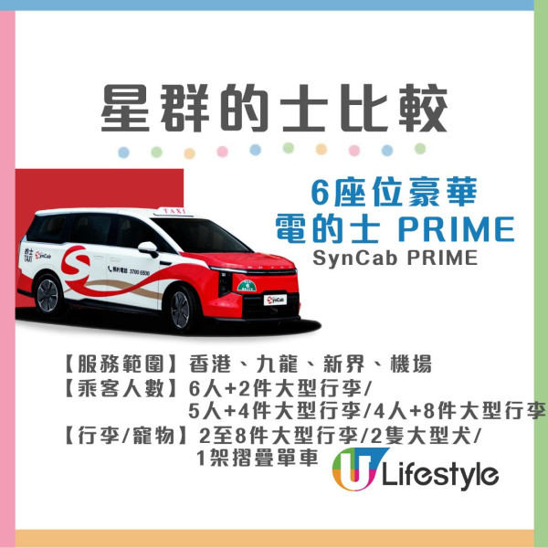 香港新的士車隊叫車多5 Apps!優缺CP值比較收費較貴哪款抵坐?網民問與uber分別在?