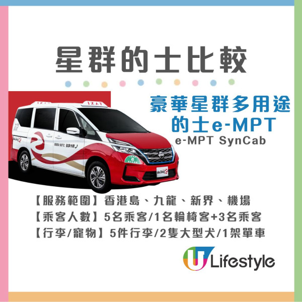 香港新的士車隊叫車多5 Apps!優缺CP值比較收費較貴哪款抵坐?網民問與uber分別在?
