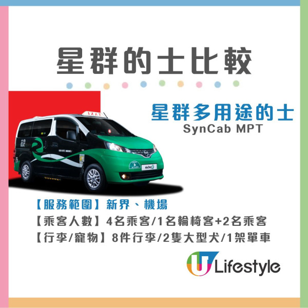 香港新的士車隊叫車多5 Apps!優缺CP值比較收費較貴哪款抵坐?網民問與uber分別在?