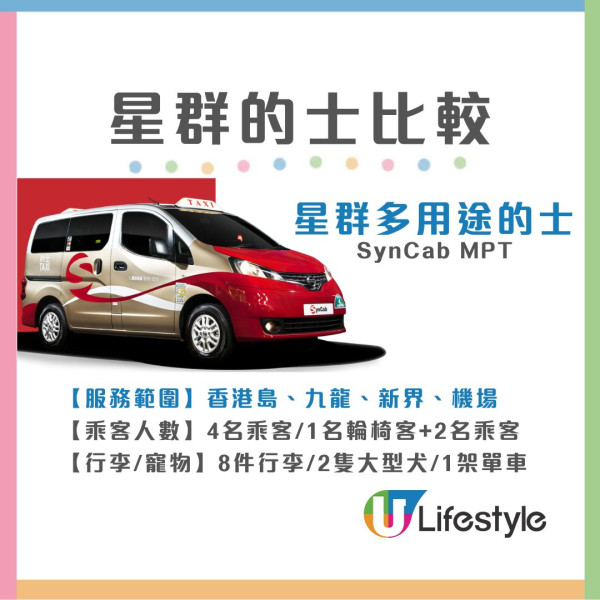 香港新的士車隊叫車多5 Apps!優缺CP值比較收費較貴哪款抵坐?網民問與uber分別在?