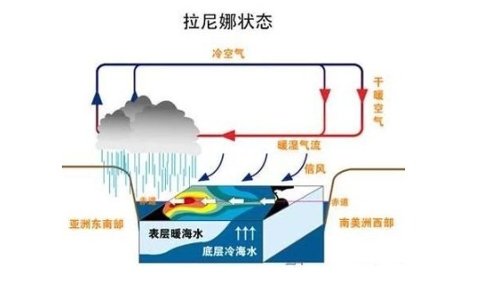今年冬天極凍？氣象專家預測或現「弱拉尼娜現象」多地提前入冬