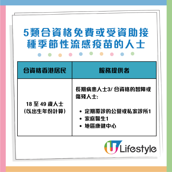 流感疫苗2025｜冬夏季流感或無間斷交接！5類人士免費接種疫苗