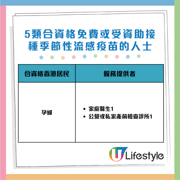 流感疫苗2025｜冬夏季流感或無間斷交接！5類人士免費接種疫苗