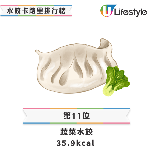 水餃12款餡料卡路里排行榜 最高熱量食4顆=1碗飯! 附水餃健康食法