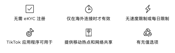 【電話卡推介攻略】精選 8 款台灣 eSIM 低至$1.1/天 一文睇清「吃到飽」、實名登記