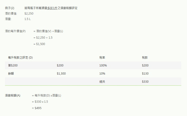 港人北上警世！小紅書女帶1類產品過關！遭香港海關重罰逾$5000：夠食50隻大閘蟹