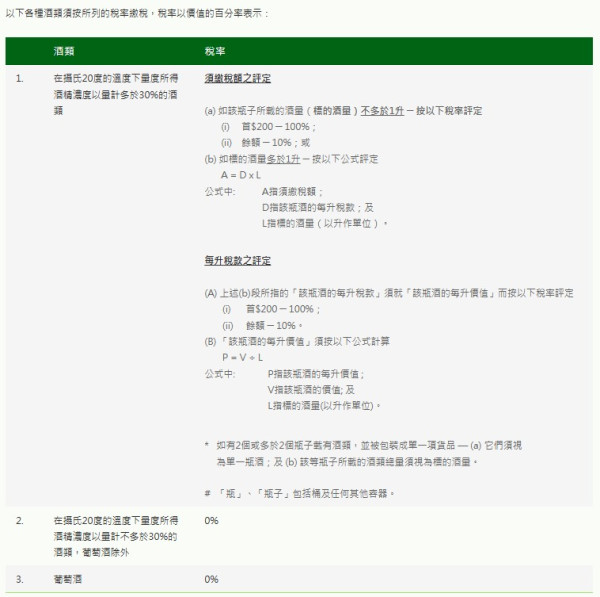港人北上警世！小紅書女帶1類產品過關！遭香港海關重罰逾$5000：夠食50隻大閘蟹