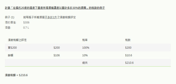港人北上警世！小紅書女帶1類產品過關！遭香港海關重罰逾$5000：夠食50隻大閘蟹