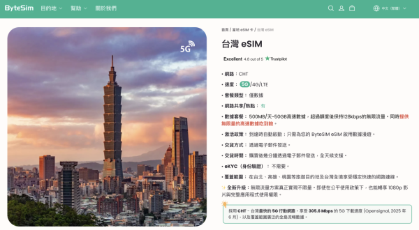 【電話卡推介攻略】精選 8 款台灣 eSIM 低至$1.1/天 一文睇清「吃到飽」、實名登記