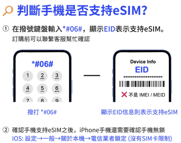 【電話卡推介攻略】精選 8 款台灣 eSIM 低至$1.1/天 一文睇清「吃到飽」、實名登記