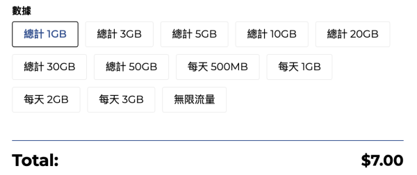 【電話卡推介攻略】精選 8 款台灣 eSIM 低至$1.1/天 一文睇清「吃到飽」、實名登記