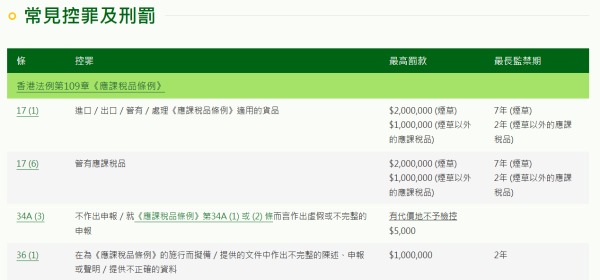 北上注意!港人睇猛男騷帶一物回港被罰款逾5千 小紅書呻:夠我深圳食50隻大閘蟹