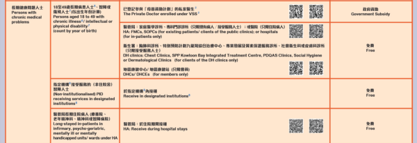 流感疫苗2025｜冬夏季流感或無間斷交接！5類人士免費接種疫苗