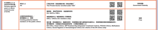 流感疫苗2025｜冬夏季流感或無間斷交接！5類人士免費接種疫苗