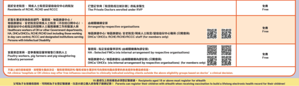 流感疫苗2025｜冬夏季流感或無間斷交接！5類人士免費接種疫苗