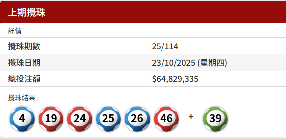 $4000萬六合彩周六攪珠!港男靠「江恩圖」獨門玩法中三獎 下期預測號碼公開