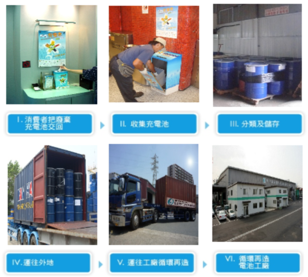 閒置電池膨脹變「計時炸彈」 即學 4 招廢棄電池處理方法