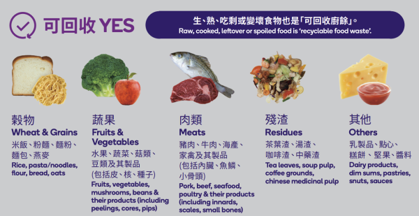 全港218屋邨設「智能廚餘機」!回收即換糧油雜貨/$50超市券/易賞錢積分!一文睇最新回收地點+方法