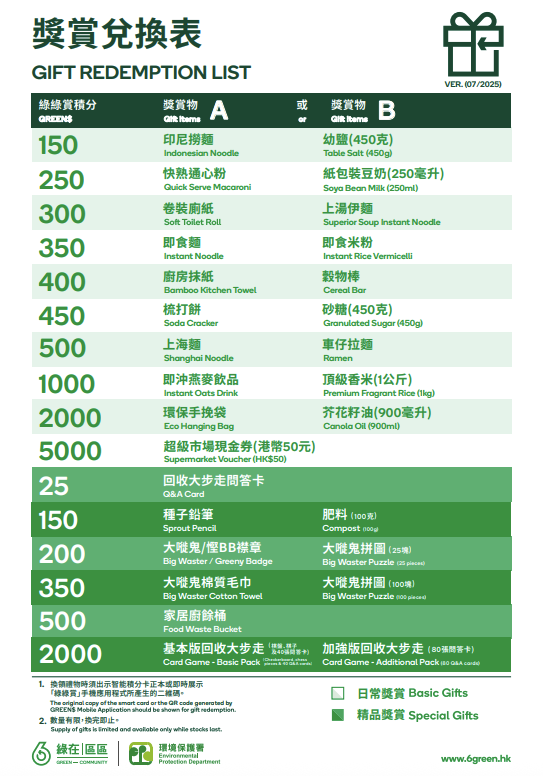 全港218屋邨設「智能廚餘機」!回收即換糧油雜貨/$50超市券/易賞錢積分!一文睇最新回收地點+方法